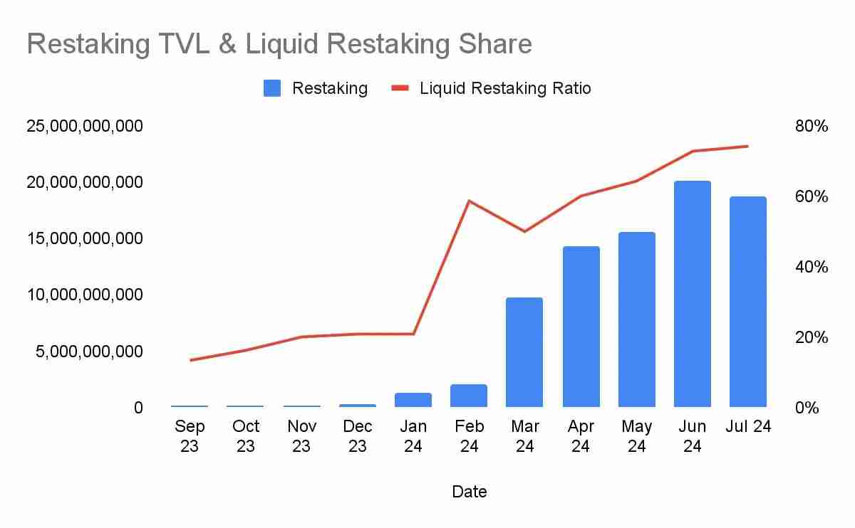 什么是流动性再质押？一览流动性再质押全貌图